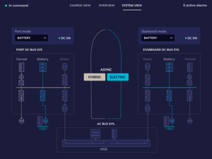 Näkymä MOVe-nimisestä merenkulun ohjelmistoautomaatiopalvelusta